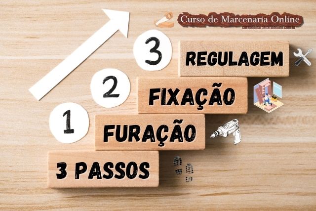 A imagem apresenta um fundo de madeira clara com blocos de madeira empilhados em forma de escada. Cada bloco contém uma etapa numerada do processo de instalação de dobradiças. O primeiro bloco, na base, diz "3 PASSOS". Acima dele, o segundo bloco tem o número "1" e a palavra "FURAÇÃO", acompanhado de um ícone de furadeira. O terceiro bloco mostra o número "2" e a palavra "FIXAÇÃO". O quarto bloco, no topo, exibe o número "3" e a palavra "REGULAGEM", com ícones de ferramentas. Uma seta branca crescente à esquerda indica a progressão das etapas. No canto superior direito, há um logotipo e o texto "Curso de Marcenaria Online".